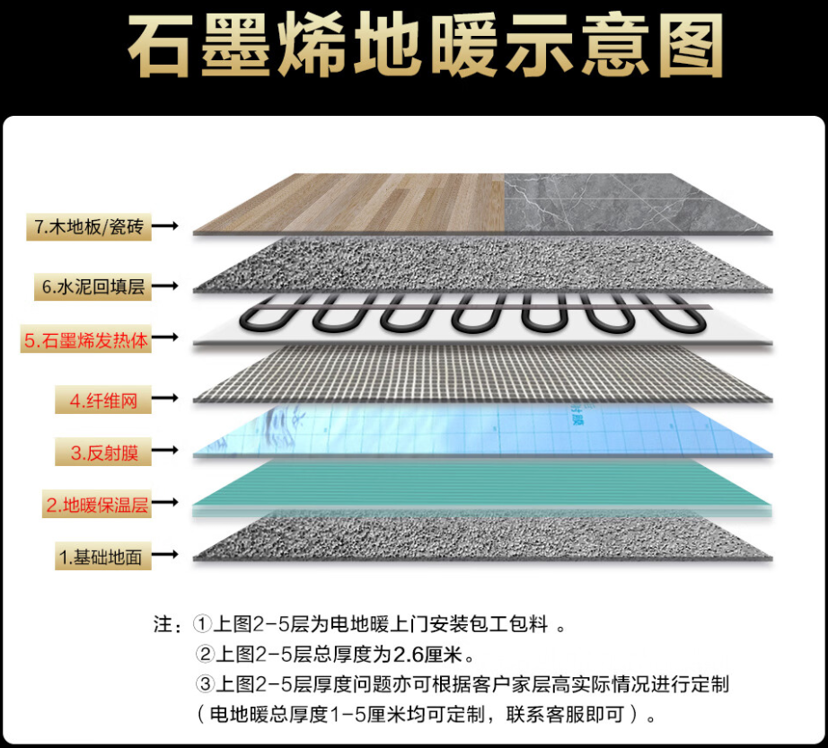 榆林地区 石墨烯电地暖公司哪家好？施工质量核心标准